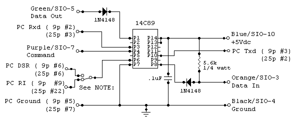 SIO2PC 1 chip Interface